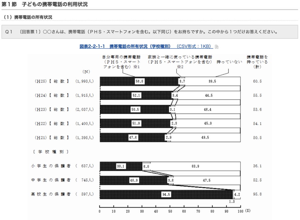 最近の小学校のスマホ事情 みんな携帯持っている 持つべき 親の悩みをまとめました Woman